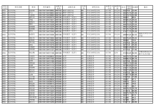 2019华中师范大学化学学院硕士研究生拟录取名单