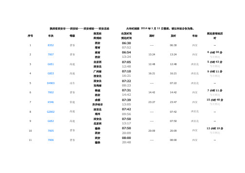 2014年最新陕西省西安市西安站西安南站西安北站火车时刻表