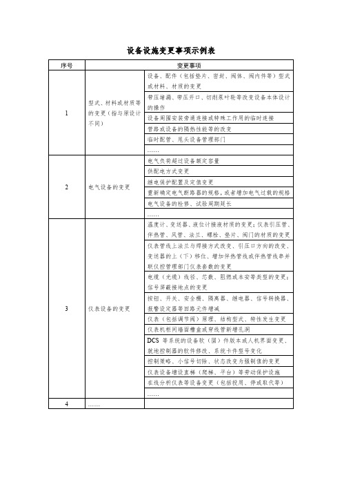 设备设施变更事项示例表