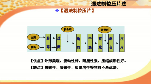 湿法制粒压片