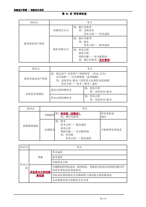 初级会计实务 所有者权益