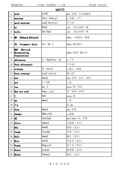 鲁教版英语六年级上册单词表(单元序带音标)