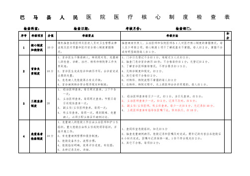 医疗核心制度督查表