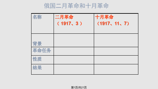 俄国十月革命PPT课件