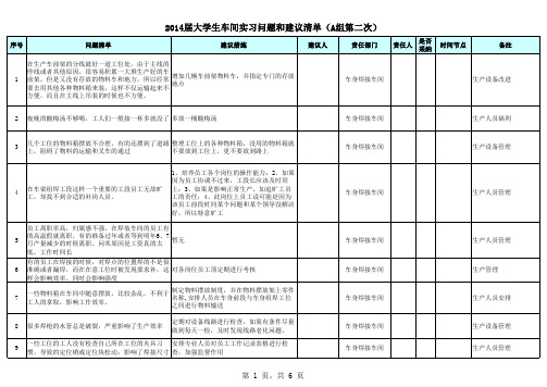 2014年车身车间建议清单