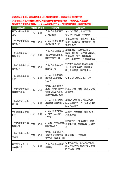 新版广东省广州电子导航工商企业公司商家名录名单联系方式大全440家