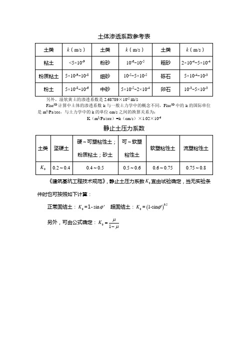 土体渗透系数、静止土压力系数参考表