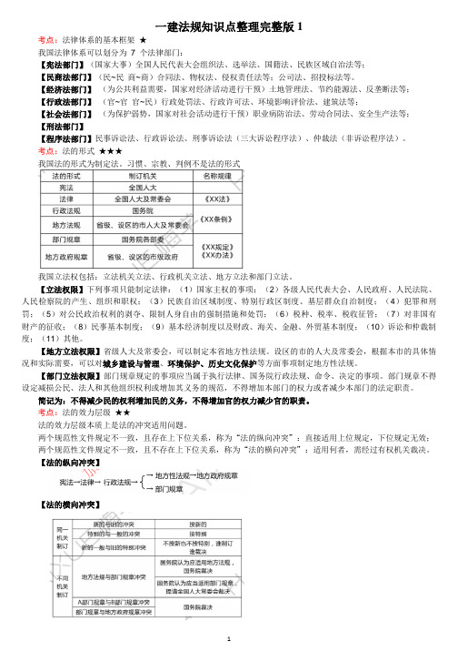 2019一建法规知识点整理完整版