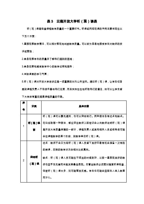 表3云南开放大学听(观)课表