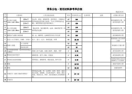 建设工程劳务分包参考价格表