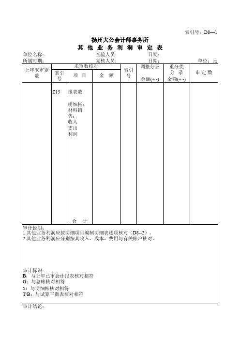 其他业务利润审定表