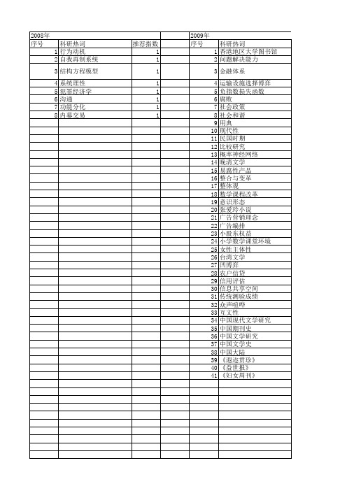 【国家社会科学基金】_香港中文大学_基金支持热词逐年推荐_【万方软件创新助手】_20140813