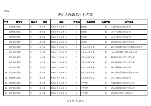 附表1：普通大输液拟中标范围2014年浙江拟中标