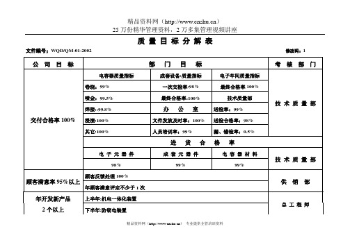 质量目标分解表