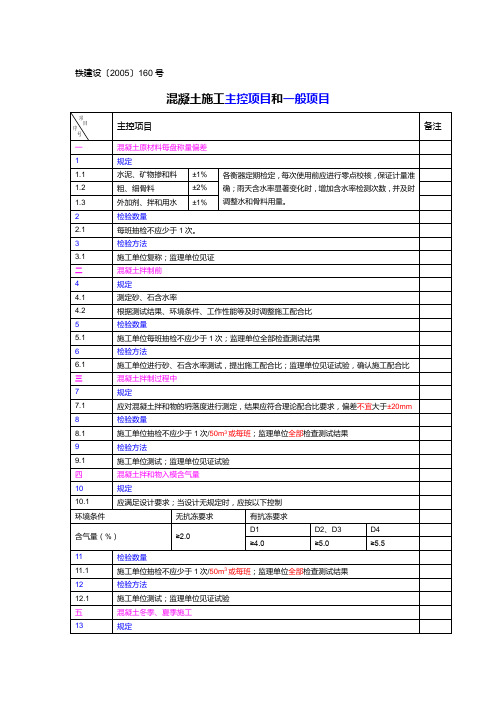 混凝土施工主控项目和一般项目