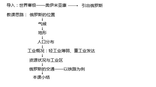 初中地理俄罗斯课件