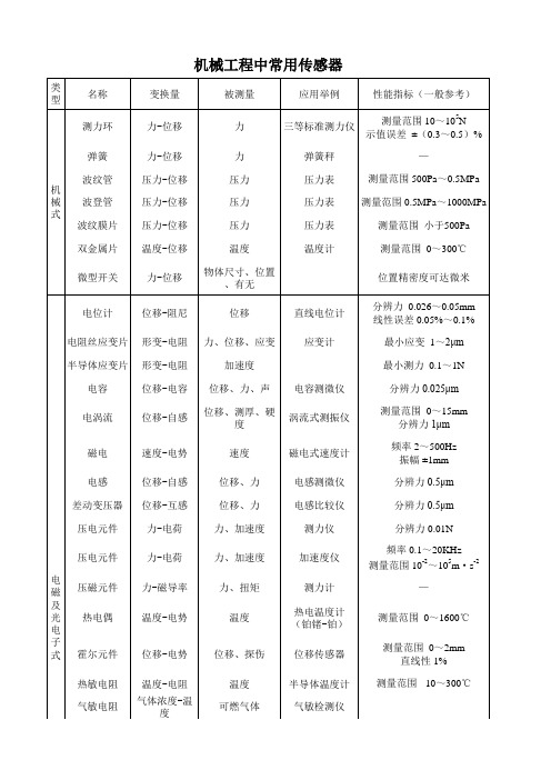 机械工程中常用传感器