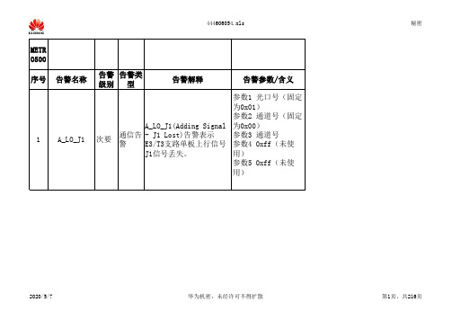 华为传输告警列表