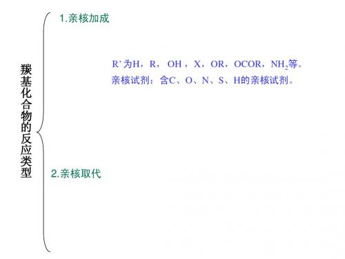 有机化学第七章反应小结