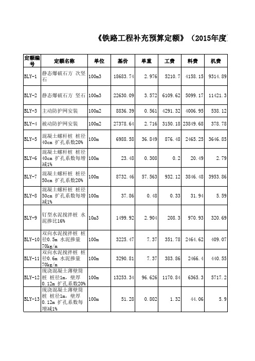 《铁路工程补充预算定额》(2015年度)