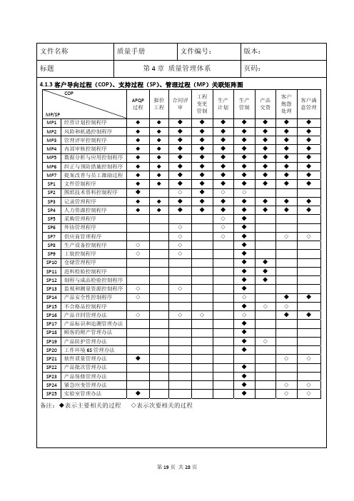 IATF16949：2016质量管理体系过程关系图