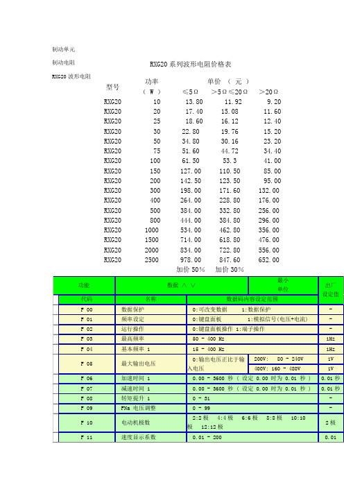 RXG20系列波形电阻价格表