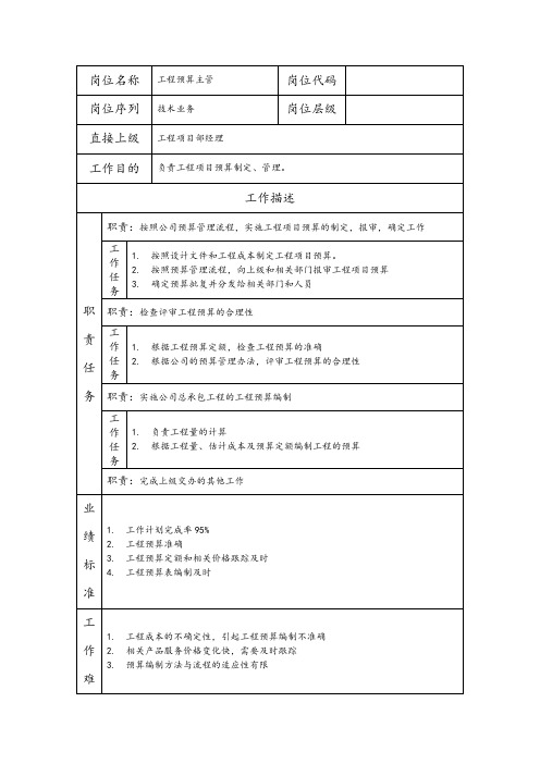 工程预算主管--工程施工类岗位职责说明书