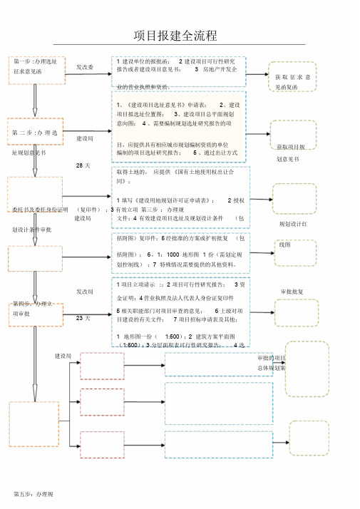 建设项目报建全流程