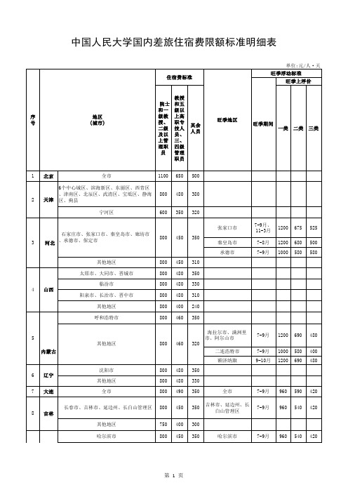 中国人民大学国内差旅住宿费限额标准明细表-Renmin