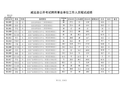 2011内江公务员排名