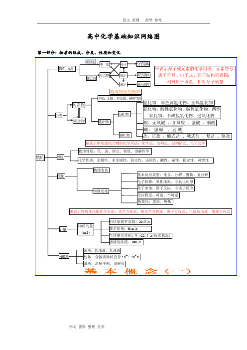 高中化学必修一知识网络结构图