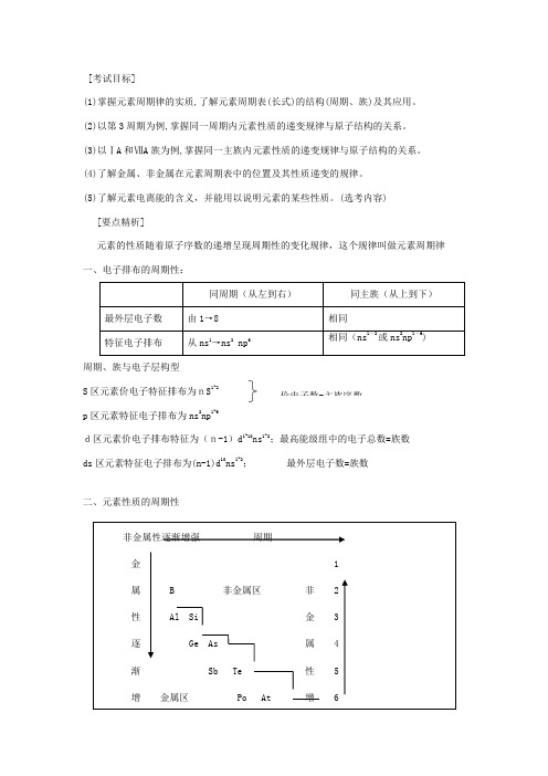 元素周期表与元素周期律最全版