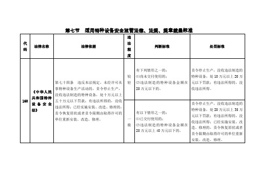 吉林适用特种设备安全监管法律、法规、规章裁量标准