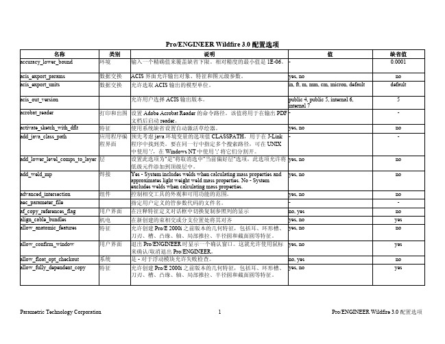 PROE 环境 变量 设置