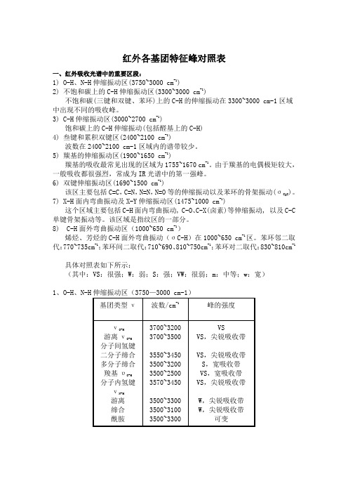 红外各基团特征峰对照表