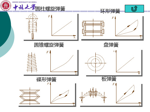 10弹性元件讲解