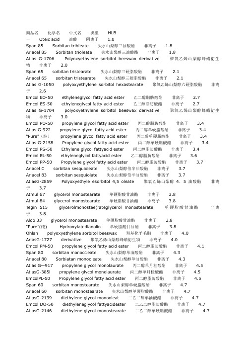 常用乳化剂的HLB值