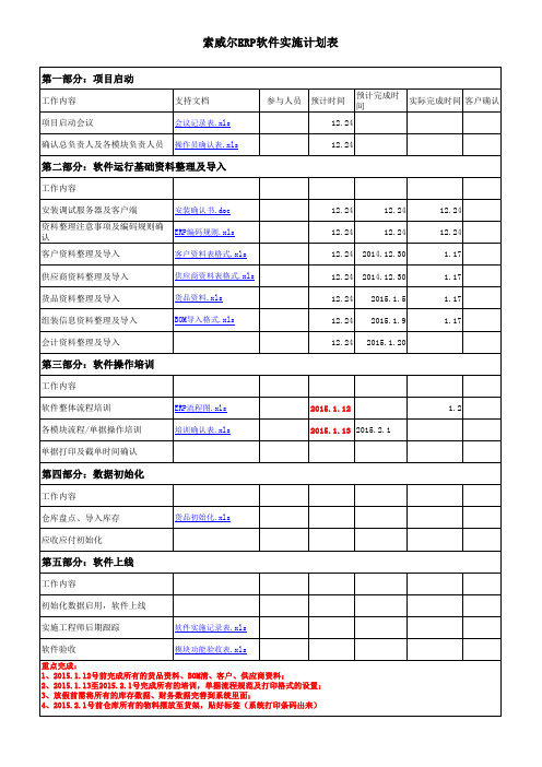 ERP项目实施计划