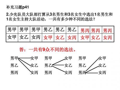 一课一练与补充习题p42.ppt