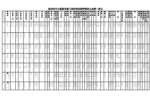沧州市中心医院专家门诊时间安排呼吸科心血管一科心