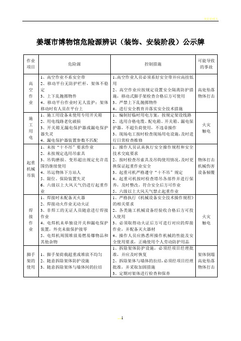 施工现场危险源识别告示牌