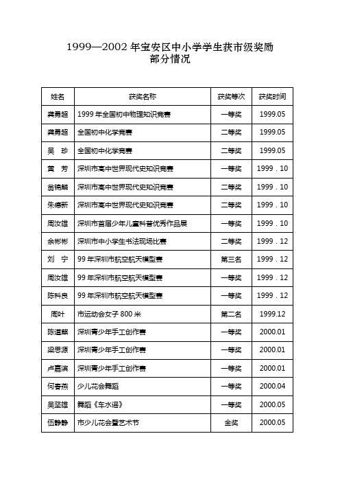 2年宝安区中小学学生获市级奖励