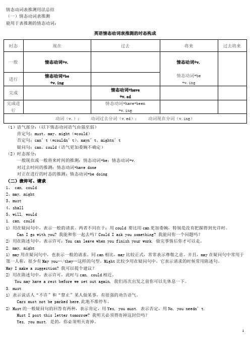 情态动词表推测用法总结(整理稿)