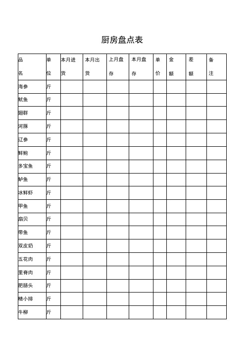 厨房食品盘点表