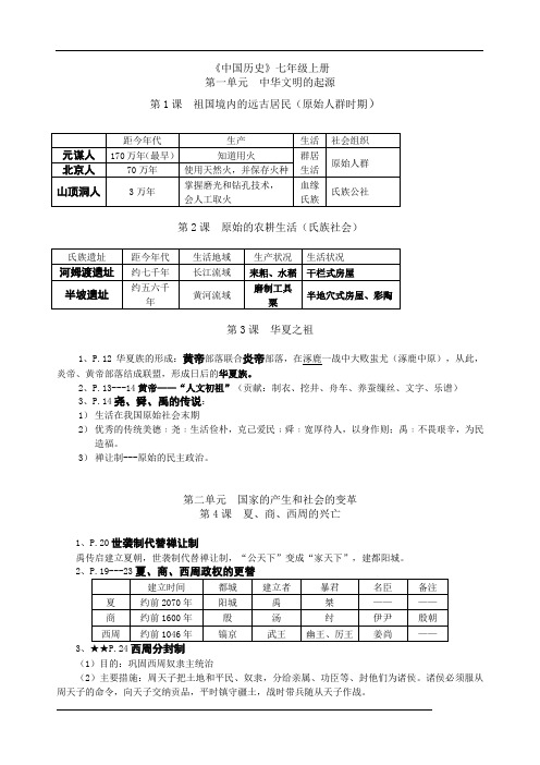 中考历史全套复习提纲