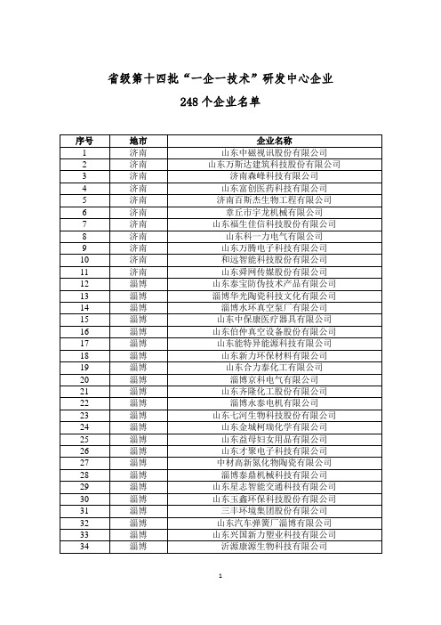 省级第十四批一企一技术研发中心企业