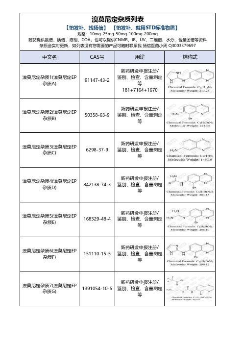 溴莫尼定杂质全套最新列表