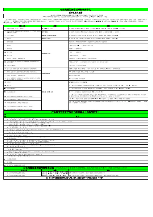 电线电缆规格字母含义及用途解释