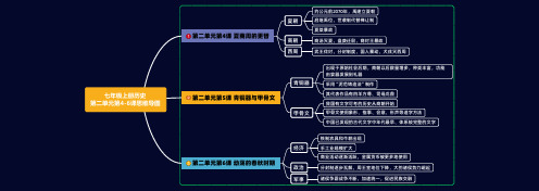 七年级上册历史思维导图--第二单元思维导图