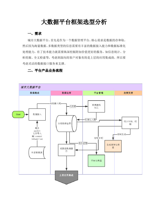 大数据平台技术框架选型分析